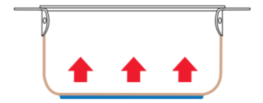 Schéma diffusion de la chaleur fond rapporté
